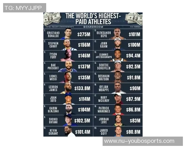 全球知名足球球星最新年薪排行与收入差距深度解析